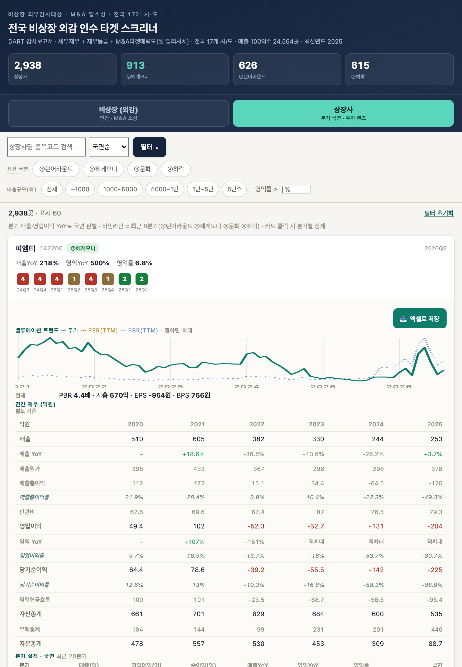상장 밸류에이션